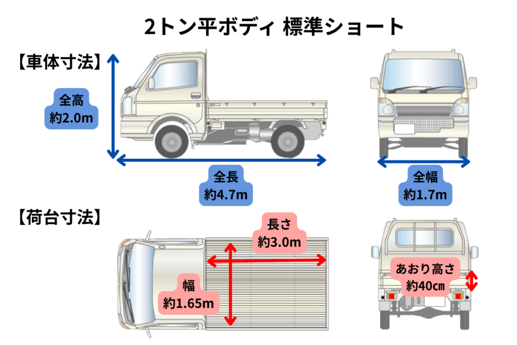 2トン平ボディの車体・荷台寸法