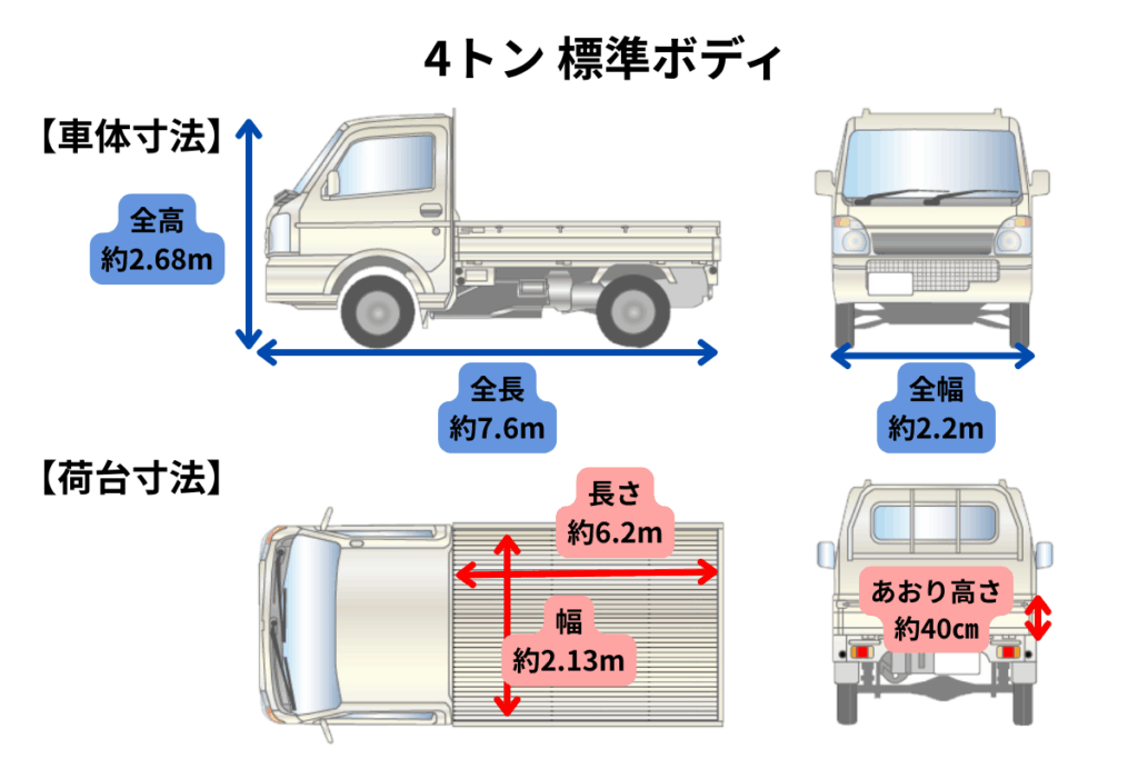 4トン平ボディの車体・荷台寸法