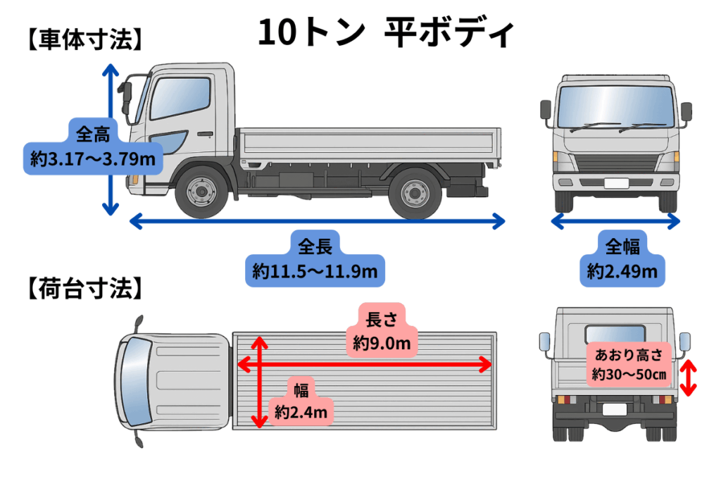 10t平ボディの一般的な車体・荷台寸法