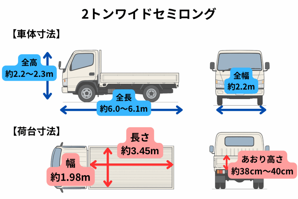 保存版】2トン平ボディトラックのサイズ・積載量・用途別活用ガイド 