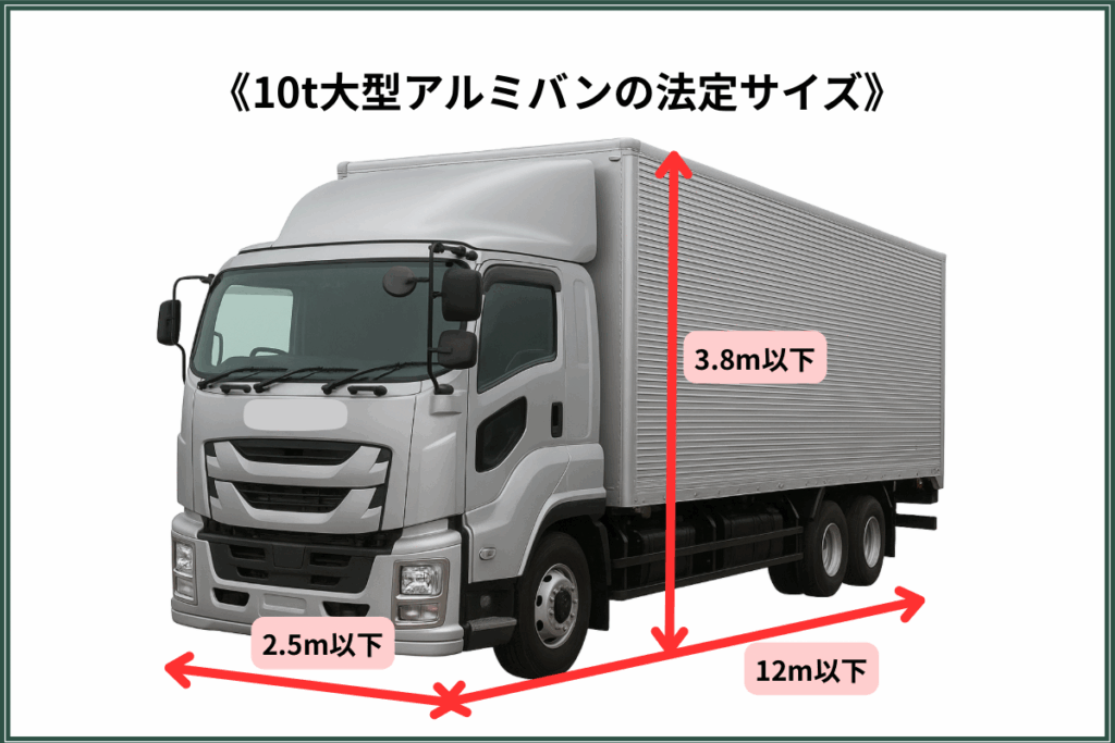 大型アルミバン サイズ