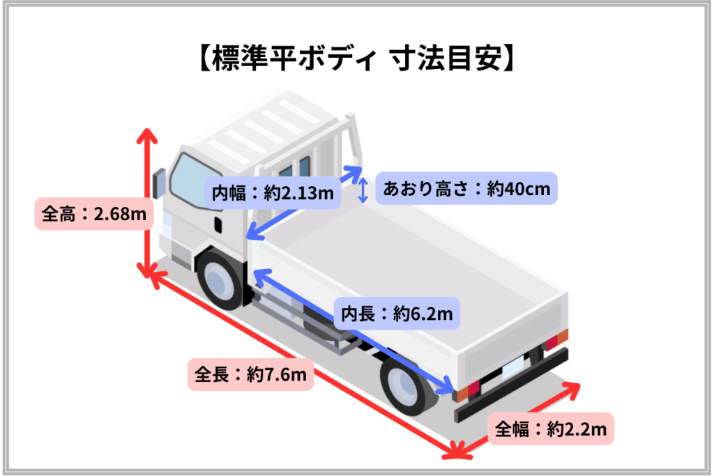 4t標準平ボディ 寸法図 イラスト