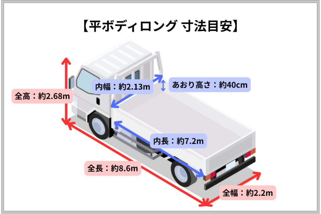 4tロング平ボディ 寸法図 イラスト