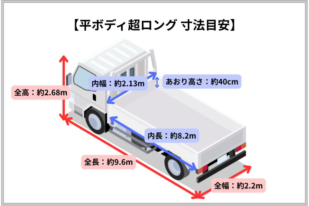 4t超ロング平ボディ 寸法図 イラスト