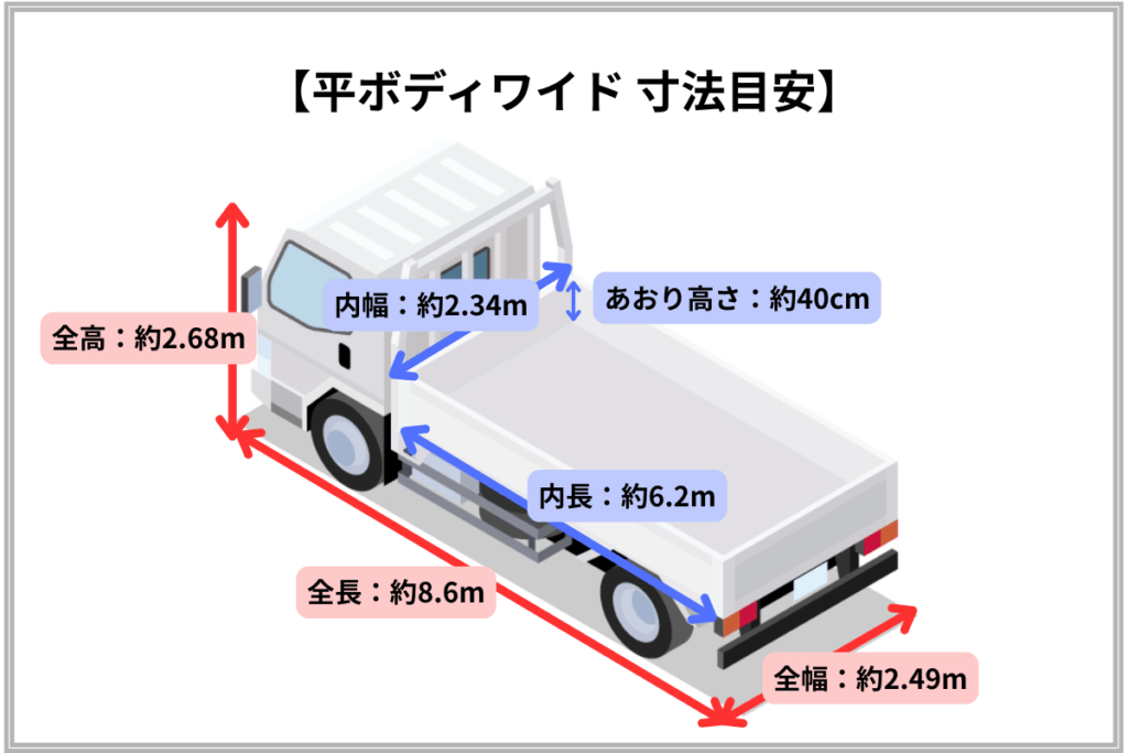 4tワイド平ボディ 寸法図 イラスト