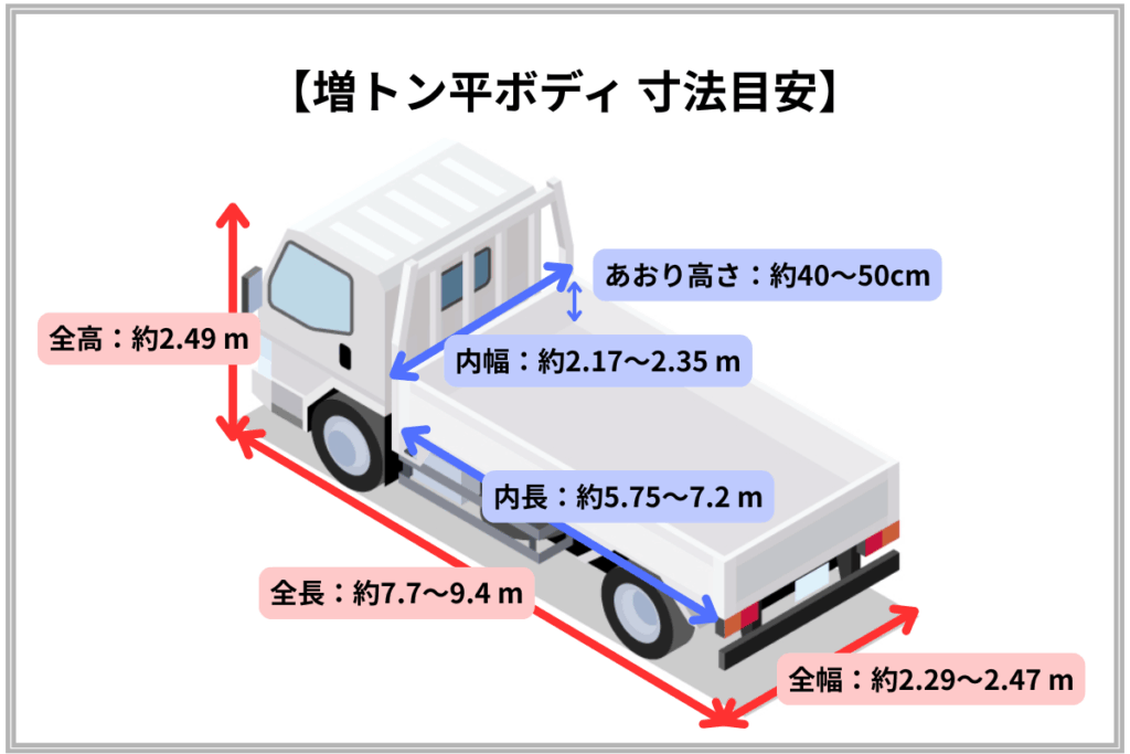 増トン平ボディ寸法図　イラスト
